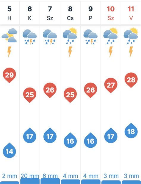 miskolci időjárás előrejelzés 30 napos|30 napos időjárás előrejelzés Miskolc